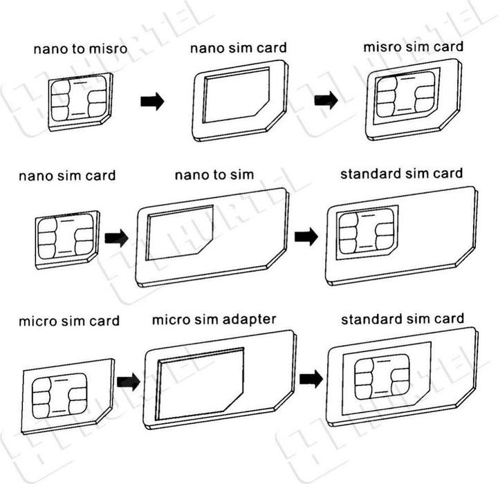 Actual product image Noosy Adapter Nano Micro SIM 3 in1 Set + Key