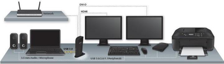 Immagine prodotto StarTech Hdmi Dvi Usb 3 (USB-C, 13 Porti)