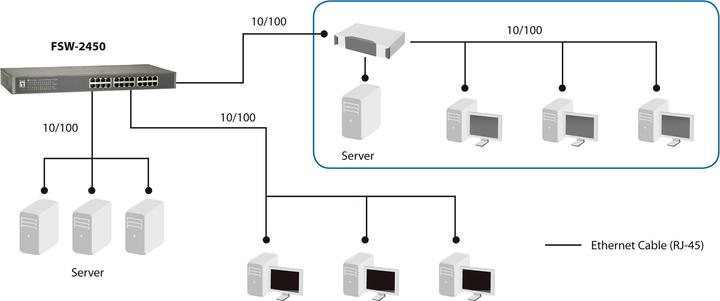 Produktbild LevelOne FSW-2450: 24Port 19" Switch (24 Ports)
