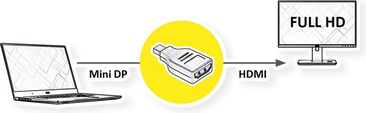 Actual product image Value Mini DisplayPort-HDMI (HDMI, 4.40 cm)