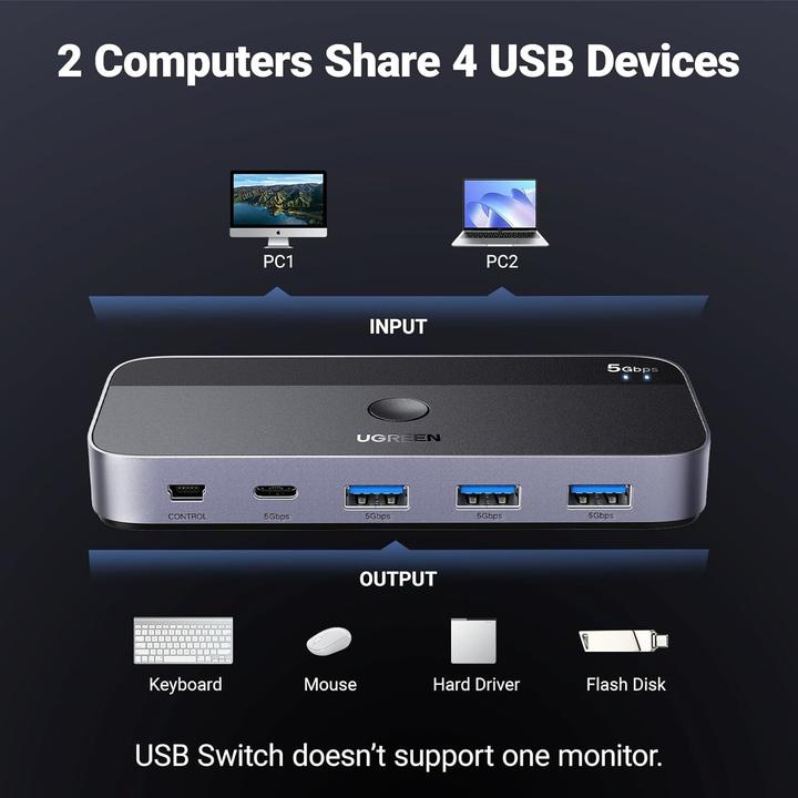 Produktbild Ugreen USB 3.0 2x4 switch / switch CM687 (USB-C, 4 Ports)