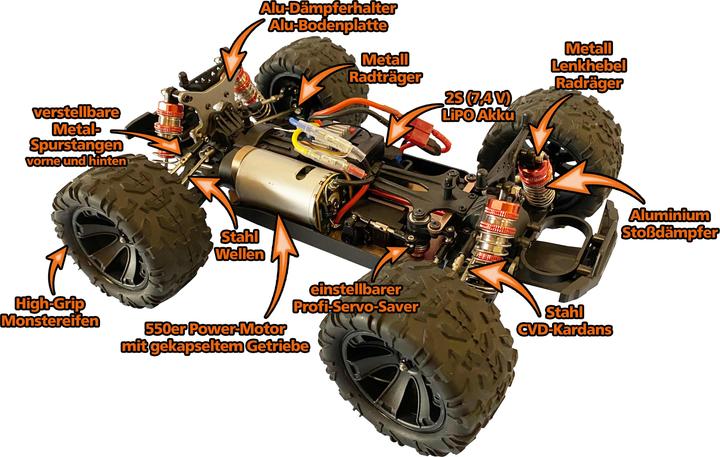 Immagine prodotto DF-Models DF06-EVOLUTION Truck elettrico spazzolato 4WD 1:14 RTR (RTR pronto all'uso)