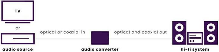 Actual product image Marmitek Connect TC22 (Audio Switch)