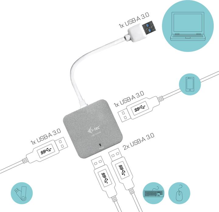 Produktbild i-tec U3HUBMETAL402 (USB-A, 4 Ports)