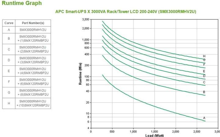 Immagine prodotto APC Smart-UPS X (3000 VA, 2700 W, Interattivo linea UPS)