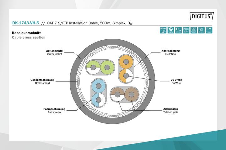 Produktbild Digitus Netzwerkkabel (S/FTP, CAT7, 500 m)