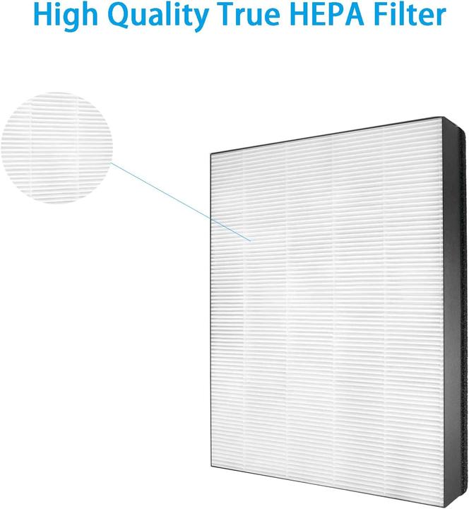 Actual product image Blutenet Ersatzfilter-Set für Philips Luftreiniger (1 x)