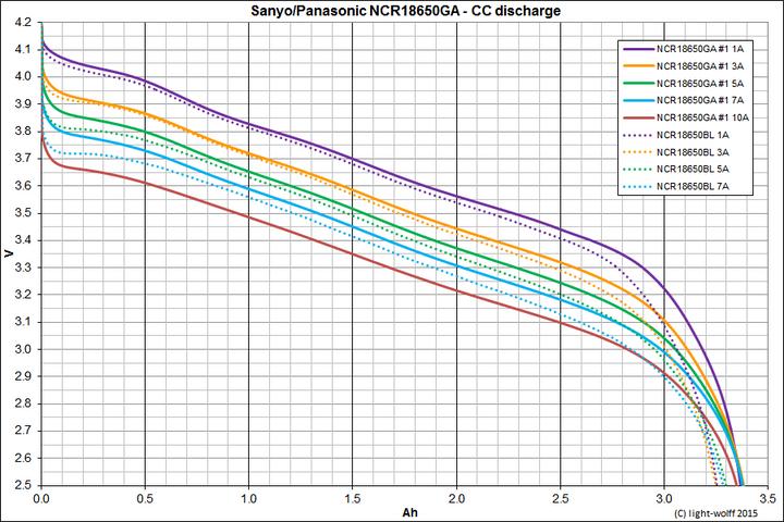 Image du produit Sanyo Batterie NCR18650GA + étiquette à souder U (1 pcs, 18650, 3500 mAh)