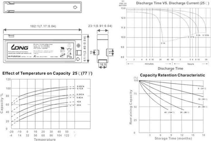 Actual product image Multipower Akku LC-SA122R3AU (12 V, 2.30 Ah)