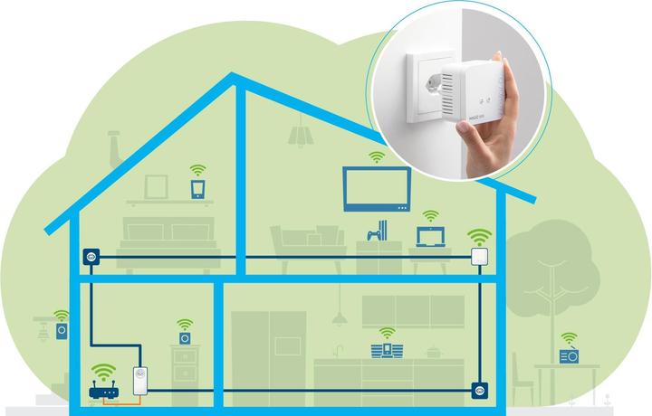 Immagine prodotto Devolo Magic 1 Mini Starter Kit WiFi (1200 Mbit/s)