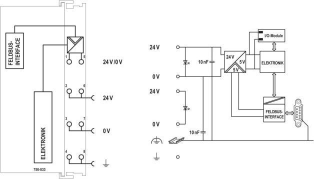 Actual product image Wago Program. Fieldbus controller Profibus DP