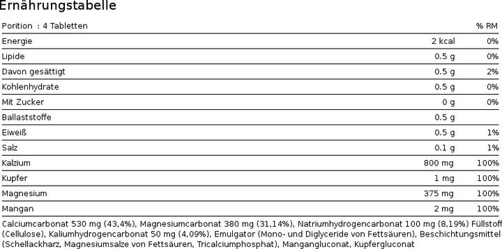 Nutritional values and ingredients Phytopharma Bases (150 Piece, Pills, 228 g)