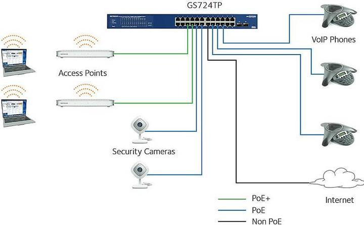 Produktbild Netgear GS724TPP v3 (24 Ports)