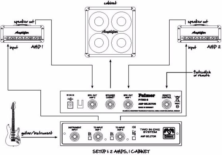 Actual product image Palmer Audio TINO SYSTEM Switching system
