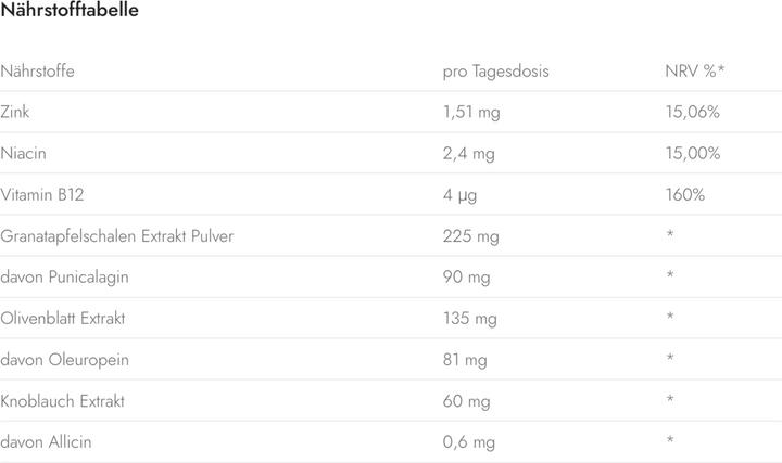 Nährwerte und Zutaten QI Organics Anti Candida Kapsel - Normale Darmfunktion & Immunsystem (Tabletten)