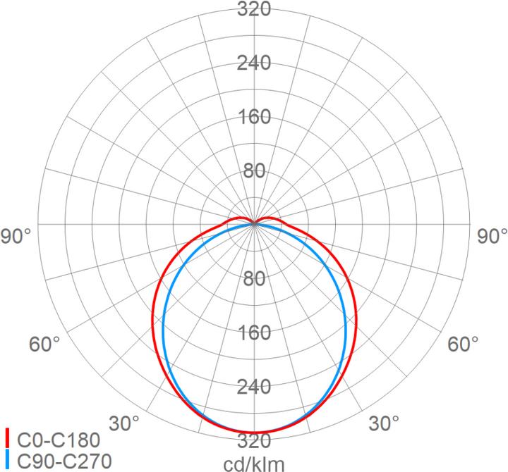 Image du produit Schuch 164 15L120G2 Luminaire à LED 80W