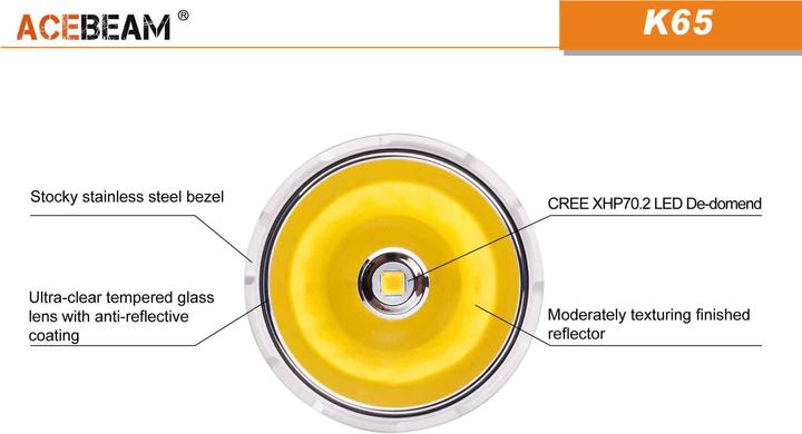 Actual product image AceBeam K65 6200 Lumen LED Taschenlampe