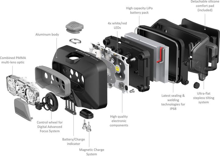 Immagine prodotto Ledlenser Lampada frontale a LED LENSER HF6R rossa (800 lm)