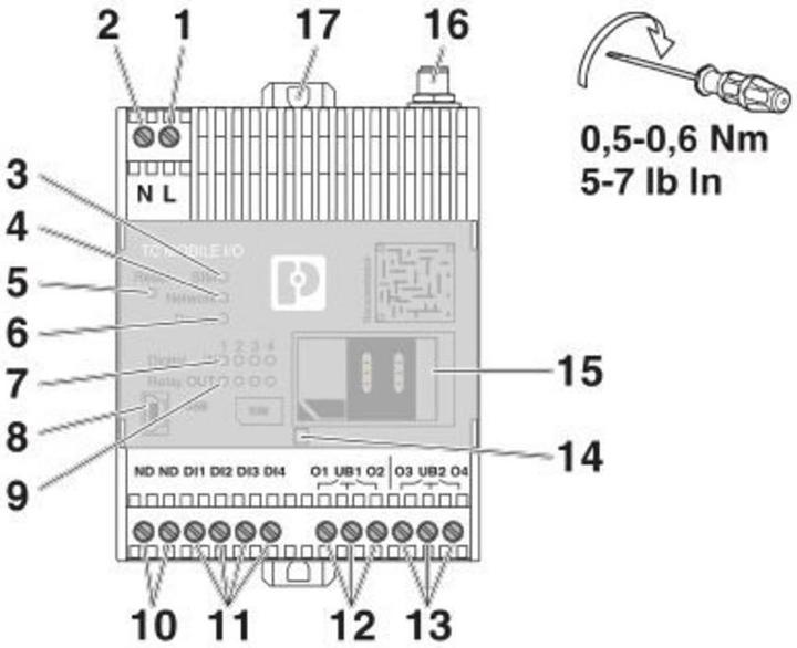 Actual product image Phoenix Contact TC MOBILE I/O X200-4G AC