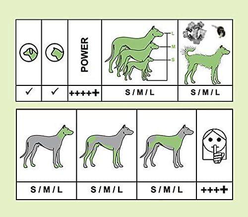 Produktbild Moser Tierschermaschine (Hund)