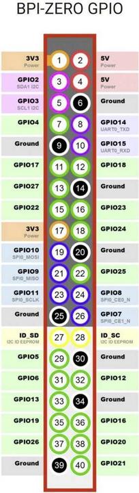 Produktbild Banana PI M2 Zero