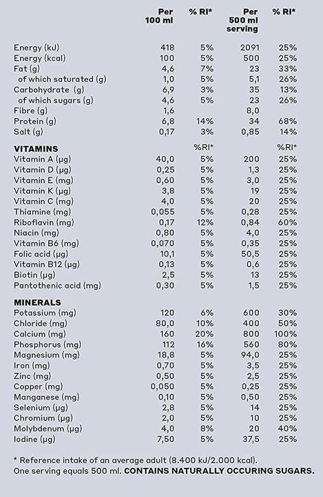 Nutritional values and ingredients YFood Drink meal Happy Banana 500 ml (Banana, 1 x)