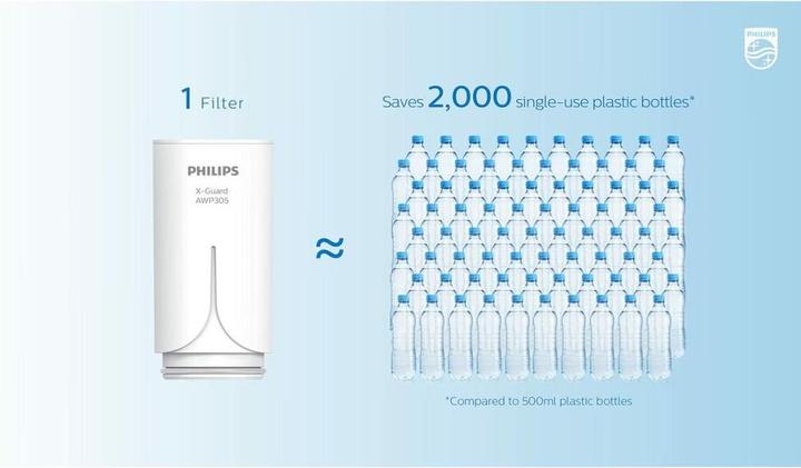 Produktbild Philips X-guard replaceable filter 1 pc AWP305