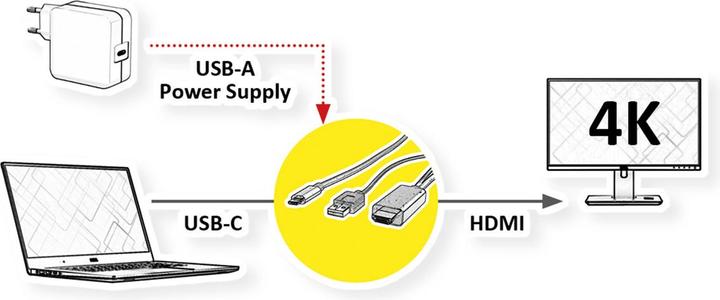 Produktbild Roline USB Typ C HDMI + USB A Adapterkabel, ST/ST, 2 m (2 m, HDMI)