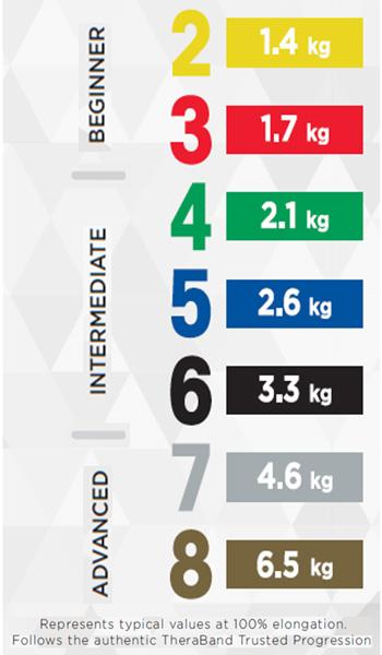 Immagine prodotto TheraBand Banda CLX (2 m, Extra strong)