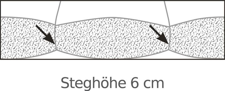 Image du produit Erwin Müller Stettin (1320 g, 155 x 220 cm)