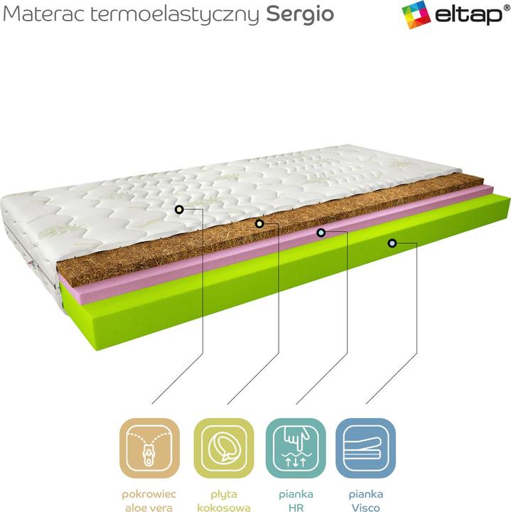 Actual product image ELTAP Sergio Aloe Vera (90 x 200 cm, Spring core, Foam core)