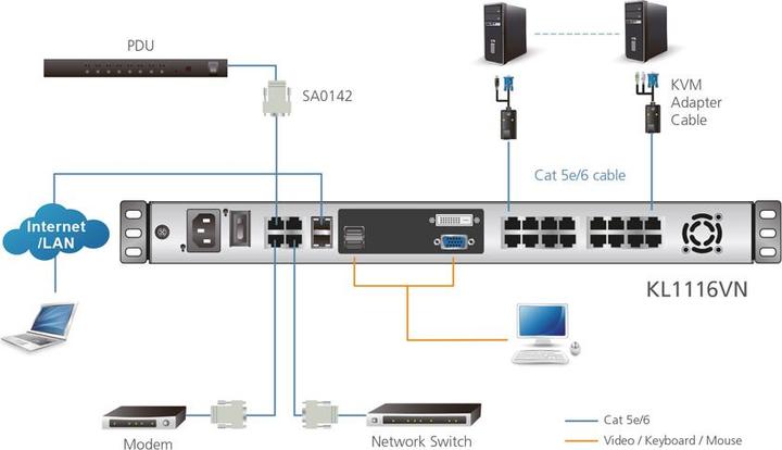 Etichetta energetica Aten KL1116VN FR Switch KVM over IP Cat.5 a 16 porte, 19" LCD, doppia guida, layout FR