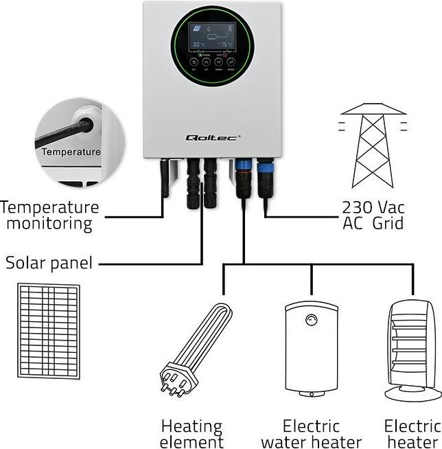 Produktbild Qoltec Solarwechselrichter für Wasserheizung ECO Solar Boost