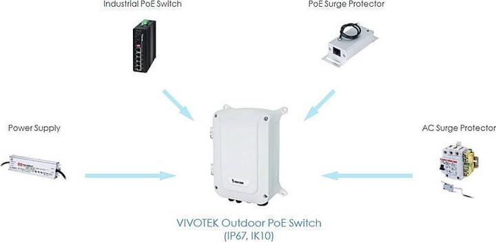 Productafbeelding Vivotek AW-GET-083A-120 PoE schakelaar voor buiten 120W (8 Havens)
