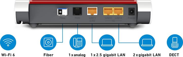 Actual product image AVM FRITZ!Box 5530 Fiber XGS-PON