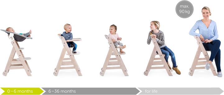 Actual product image Hauck Beta+ Newborn Set (Highchair)