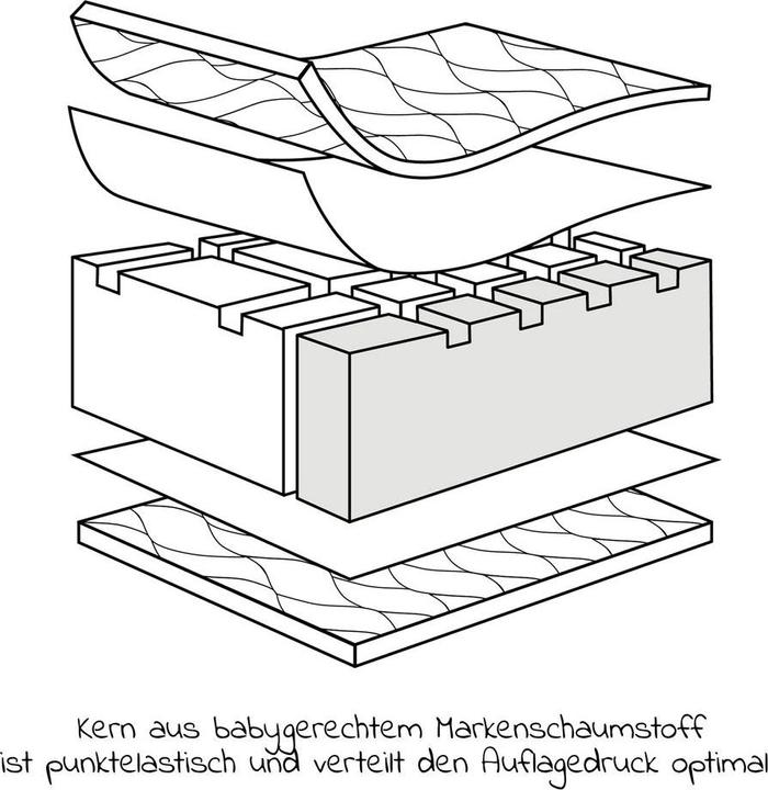 Actual product image Julius Zöllner 6-piece mattress set for cot 70x140cm - Baby mattress Baby mattresses & children's mattresses (70 x 140 x 10 cm)