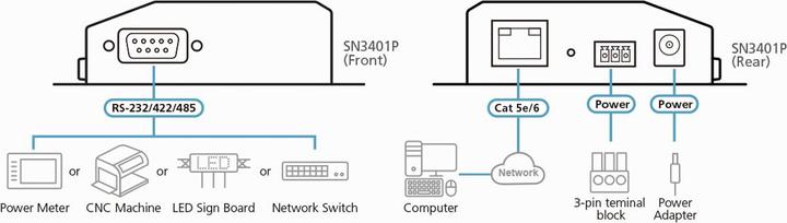 Immagine prodotto Aten SN3401P Server di dispositivi sicuri a 1 porta RS-232/422/485 con PoE