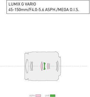 Produktbild Panasonic 45-150mm f/4.0-5.6 ASPH. Mega O.I.S. (Micro Four Thirds, Micro Four Thirds)