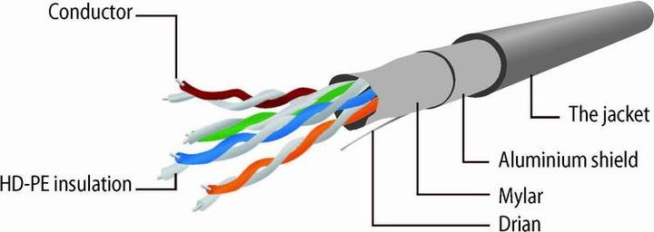 Produktbild Gembird Patch-Kabel (UTP, CAT5e, 7.50 m)