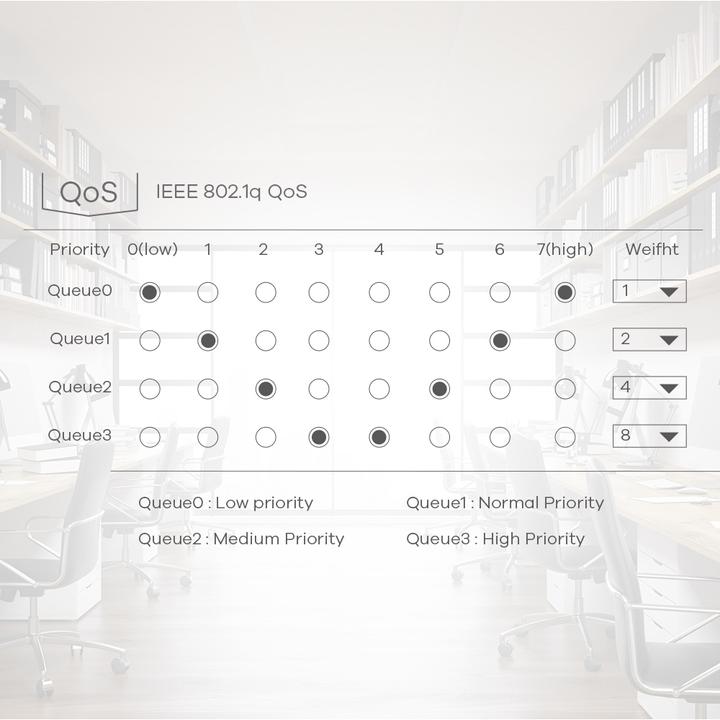 Produktbild Zyxel Gs1200-8hp (8 Ports)