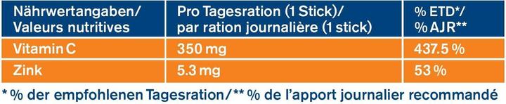 Nährwerte und Zutaten Tetesept Vitamin C + Zink (20 Stück, Pulver, Sachet, Beutel, 77.50 g)