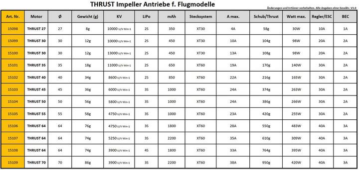Produktbild Pichler THRUST Impeller Antrieb V2 Ø 30mm | KV= 8000