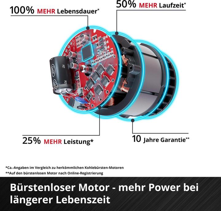 Actual product image Einhell GP-LS 18/28 Li BL-Solo