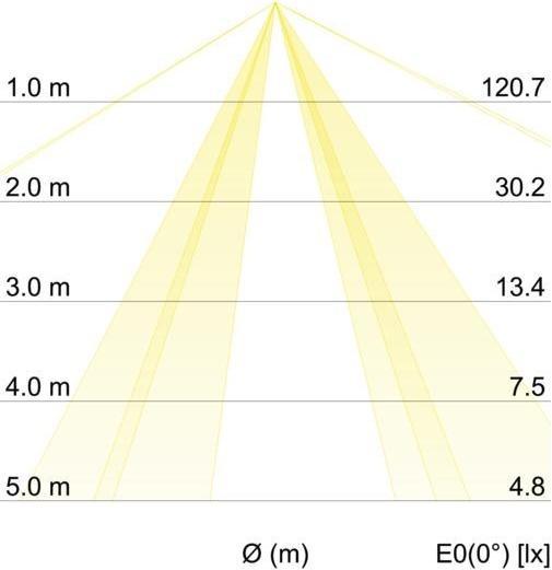 Image du produit Brumberg 58260548 (E27, 610 lm)