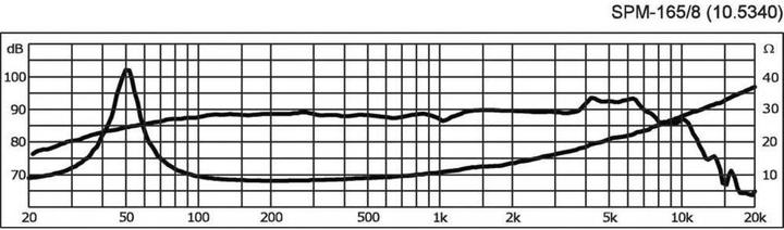 Image du produit Monacor SPM-165/8 (1 pièce)
