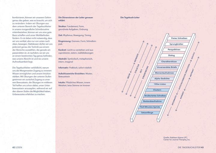 Produktbild Meine Morgenseiten – Das gestaltete Tagebuch zum Eintragen (Deutsch, Johanna Kramer, 2021)
