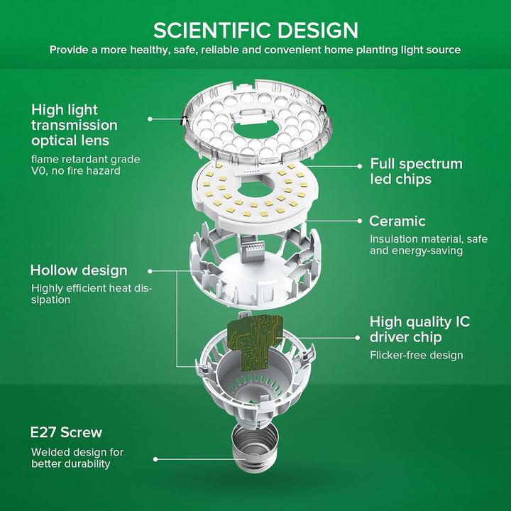 Image du produit Sansi Lampes de croissance pour plantes (LED, 220 V)