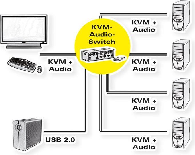 Produktbild Value Audio Switch mit USB-Hub