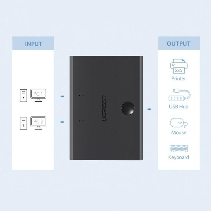 Image du produit Ugreen KVM Switch